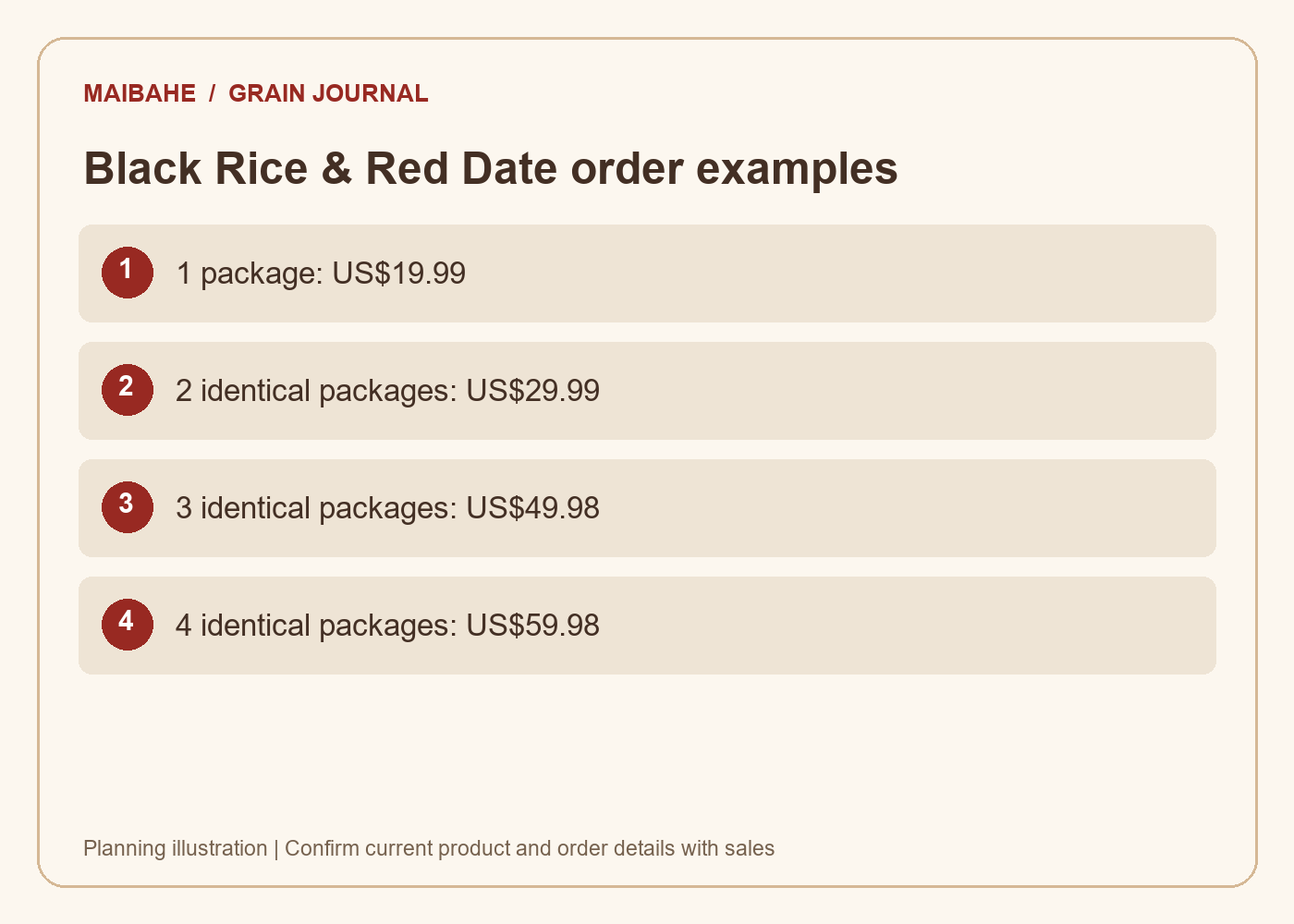 Black Rice & Red Date order examples Black rice congee kit subtotals: one pack US$19.99, two US$29.99, three US$49.98, four US$59.98