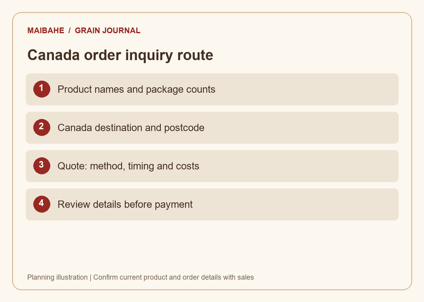 Congee shipping to Canada: select products, add postcode, request quote and review payment