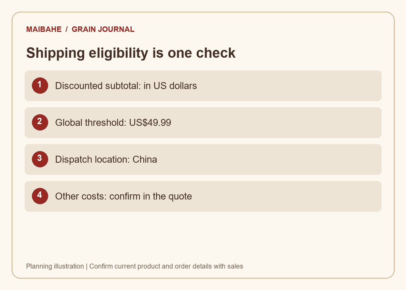 Shipping eligibility is one check Canada delivery checks: USD subtotal, US$49.99 shipping threshold and dispatch from China